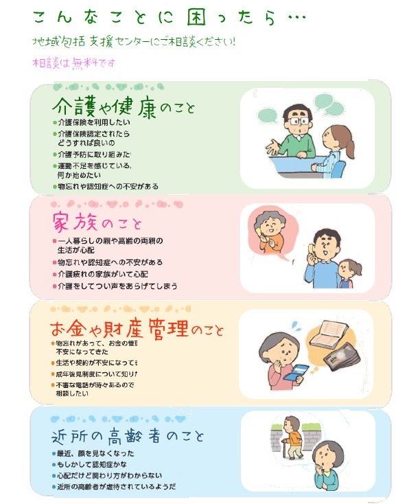 地域包括支援センターでの相談内容
