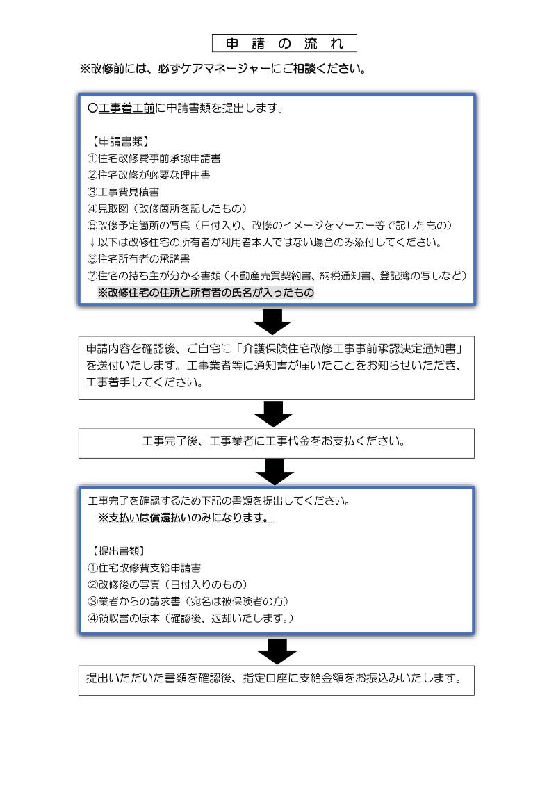 介護保険住宅改修費の支給申請の流れの案内文書