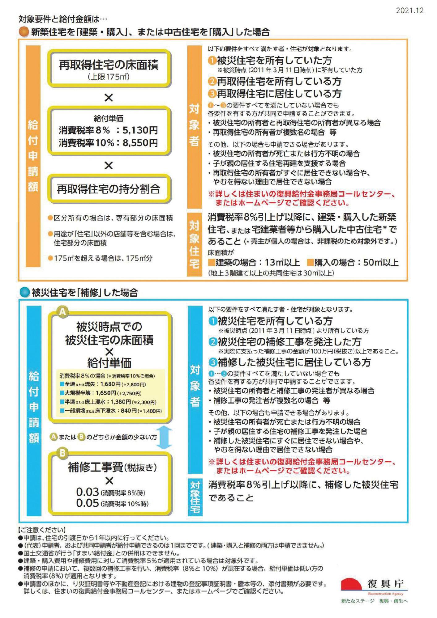 2022年度復興給付金についてのチラシ2