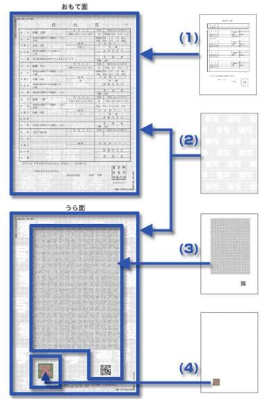 取得した証明書の偽造・改ざん防止対策箇所を示した画像