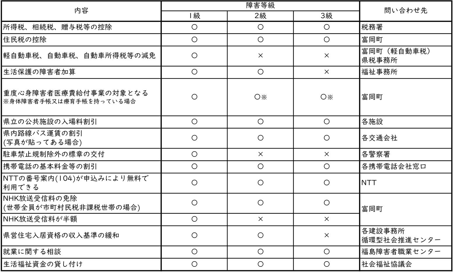 受けられるサービス　一覧