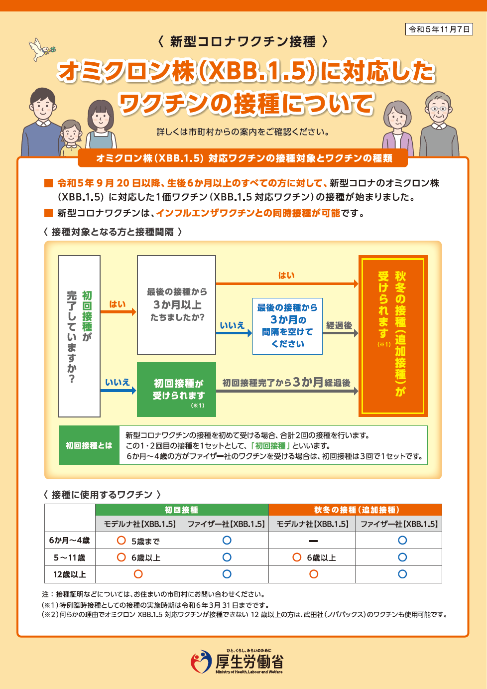 オミクロン株（XBB.1.5）に対応したワクチンの接種についての画像1