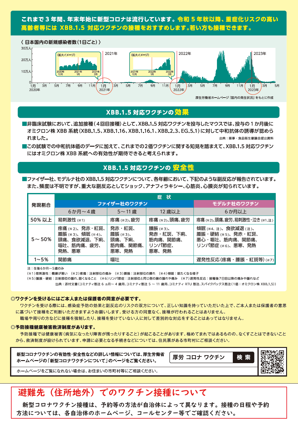 オミクロン株（XBB.1.5）に対応したワクチンの接種についての画像2