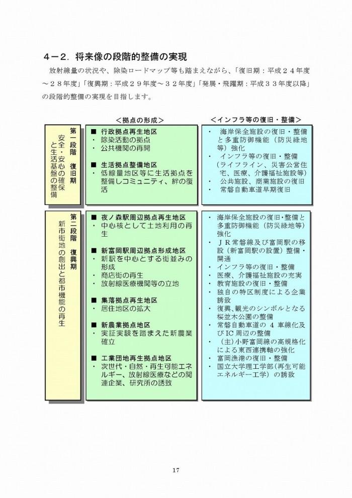 富岡町災害復興計画（第1次）ページ17の画像