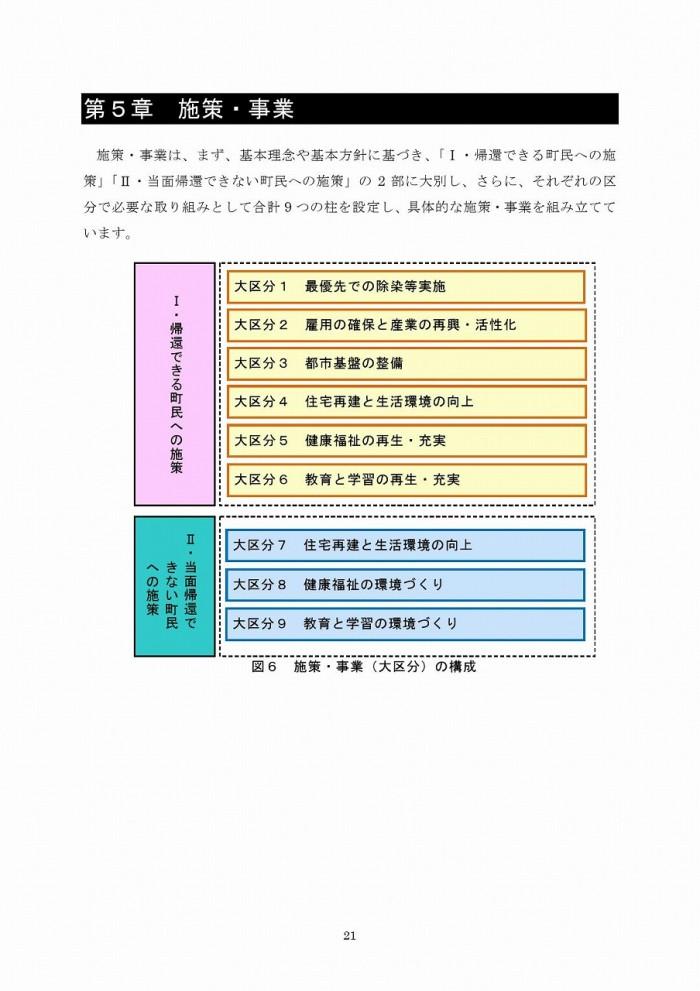 富岡町災害復興計画（第1次）ページ21の画像