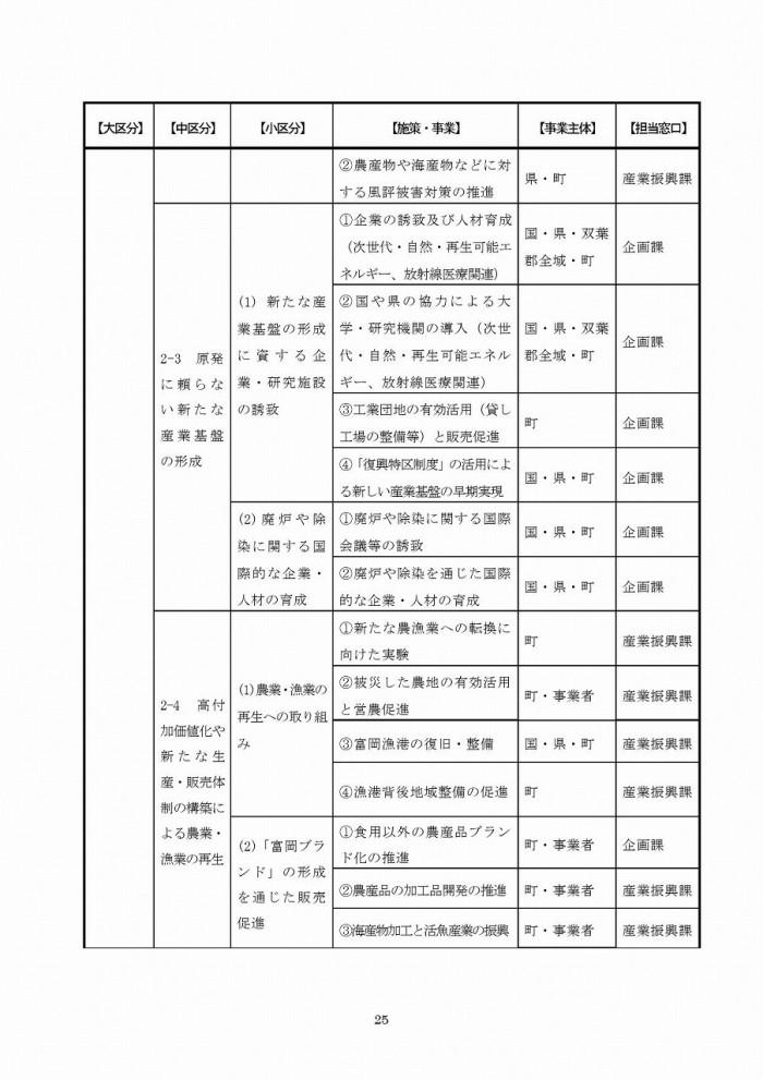 富岡町災害復興計画（第1次）ページ25の画像