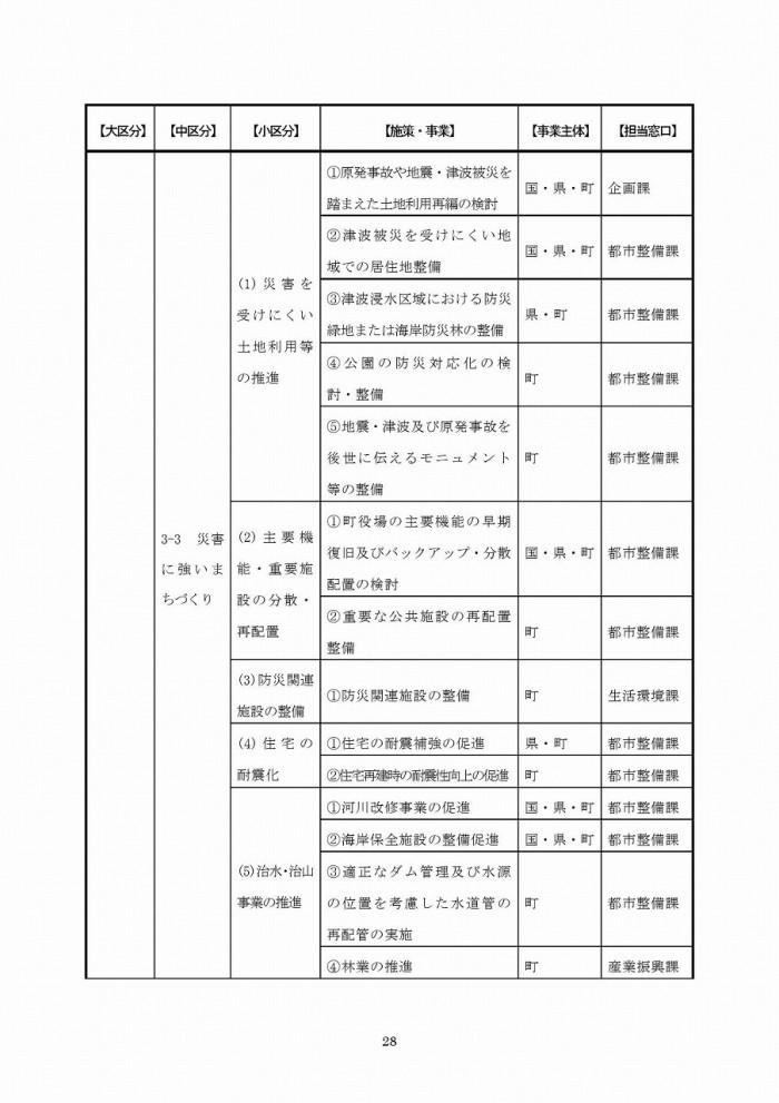 富岡町災害復興計画（第1次）ページ28の画像