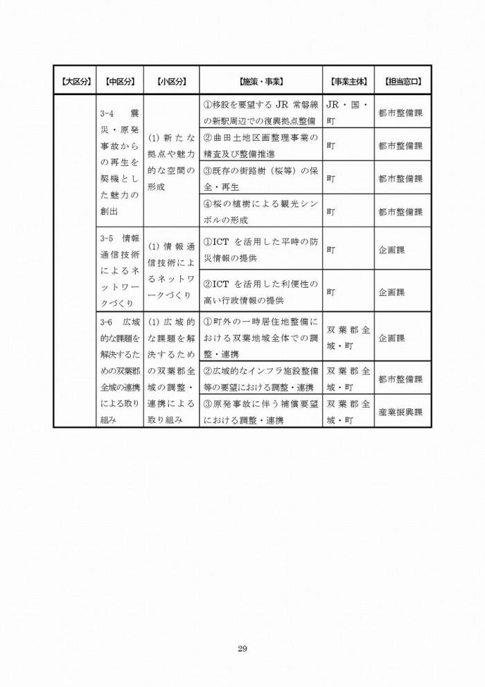 富岡町災害復興計画（第1次）ページ29の画像