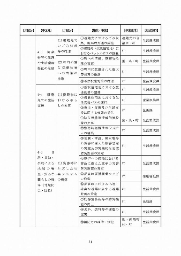 富岡町災害復興計画（第1次）ページ31の画像