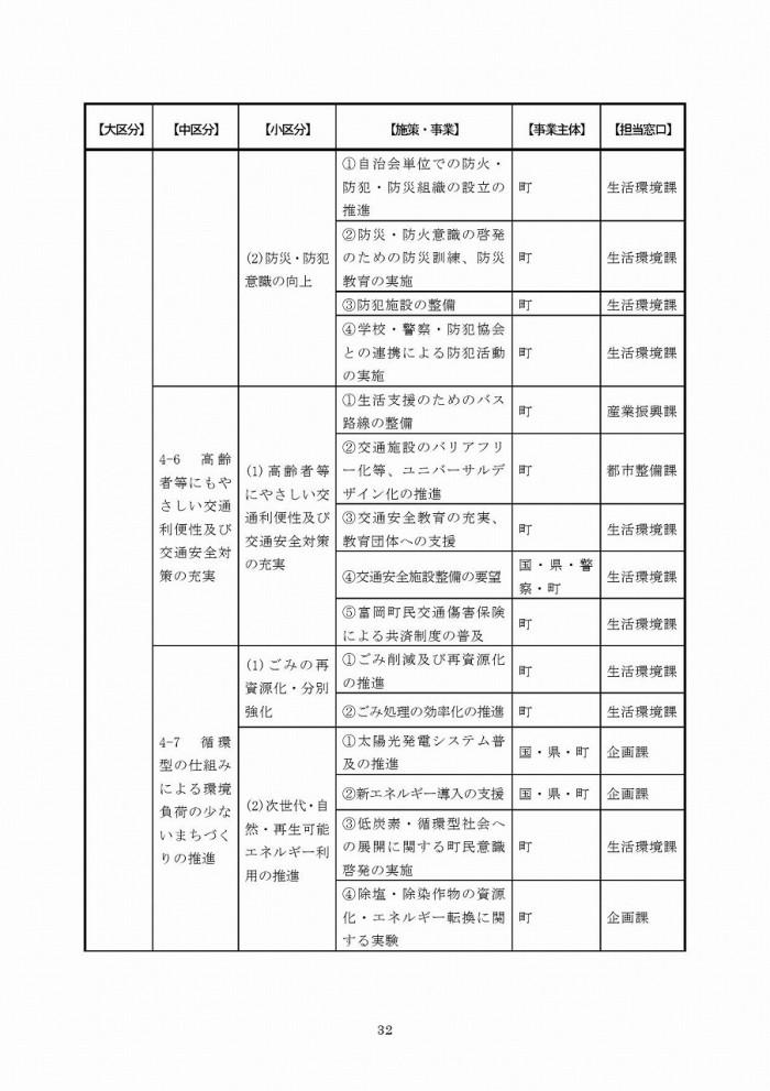 富岡町災害復興計画（第1次）ページ32の画像