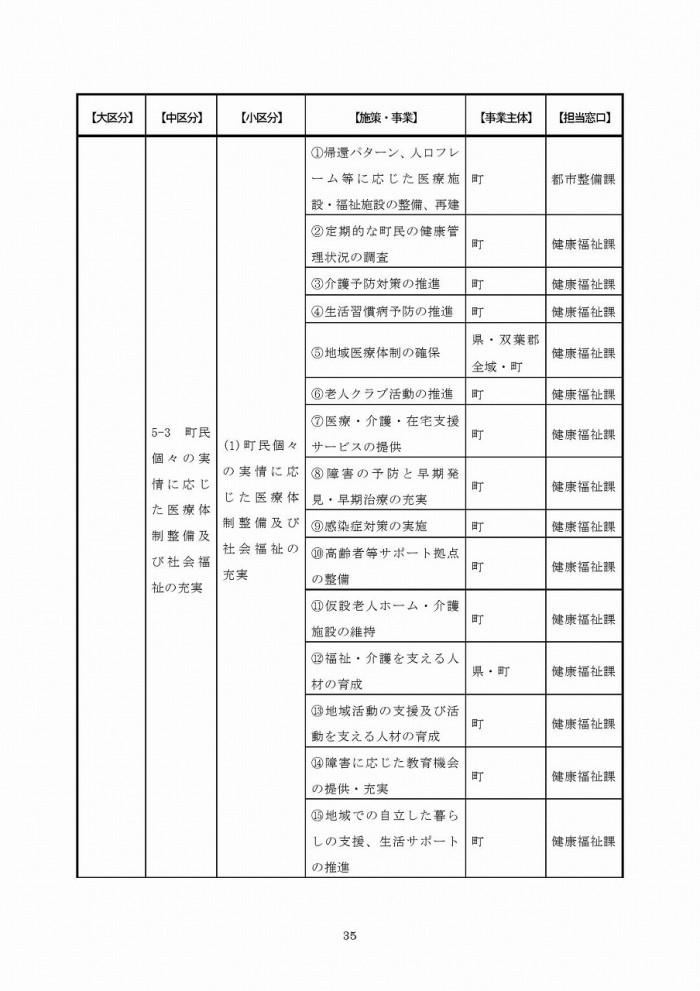 富岡町災害復興計画（第1次）ページ35の画像