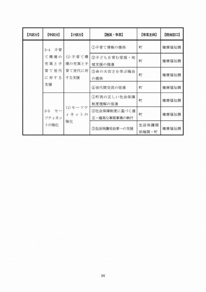 富岡町災害復興計画（第1次）ページ36の画像