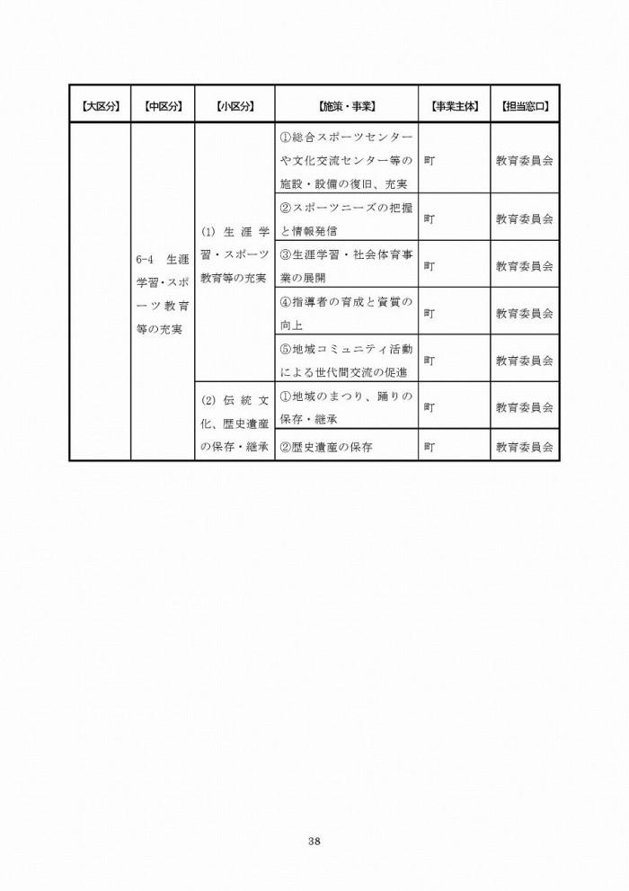 富岡町災害復興計画（第1次）ページ38の画像