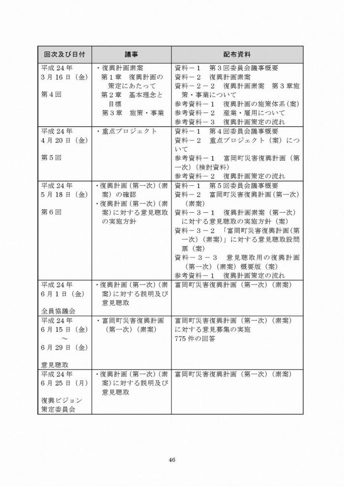 富岡町災害復興計画（第1次）ページ46の画像