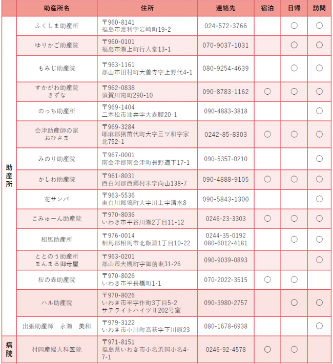 利用施設