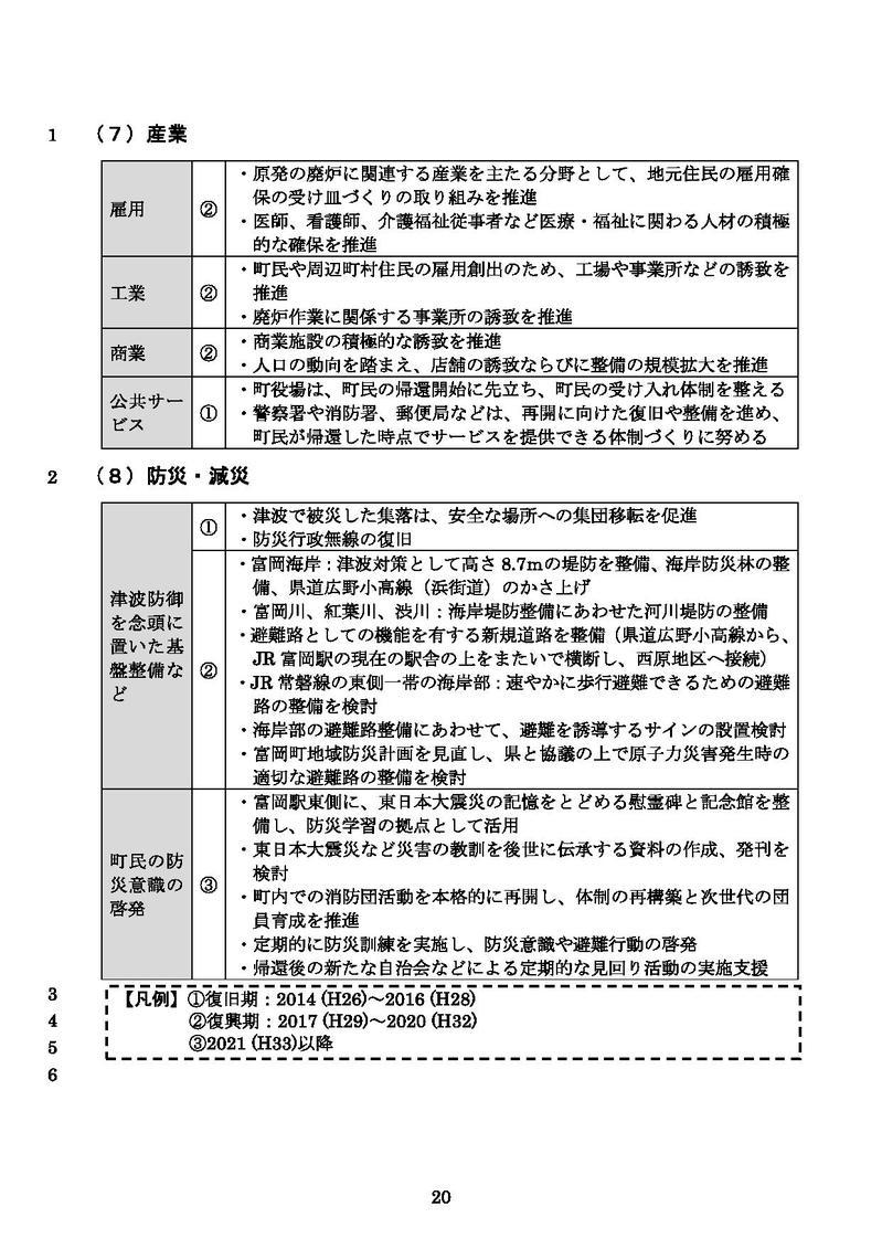 【概要版】復興まちづくり計画のページ20の画像