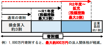 zeigakukoujonowariainohikiageime-ji