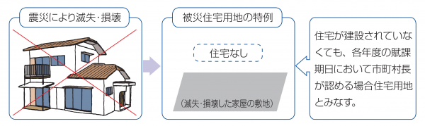 被災住宅用地の特例