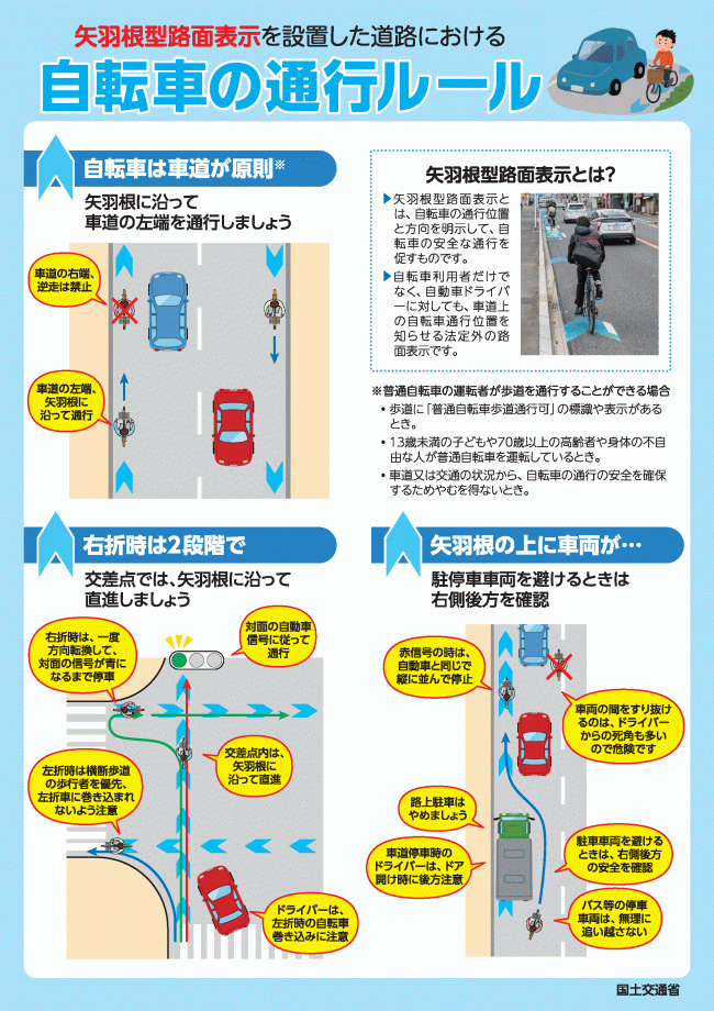 自転車通行ルールの図