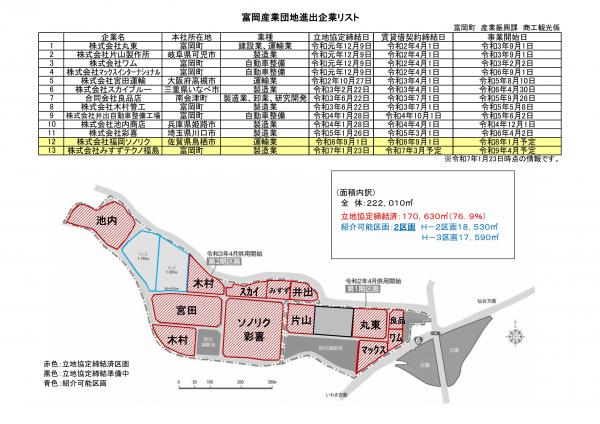 富岡産業団地立地企業リスト
