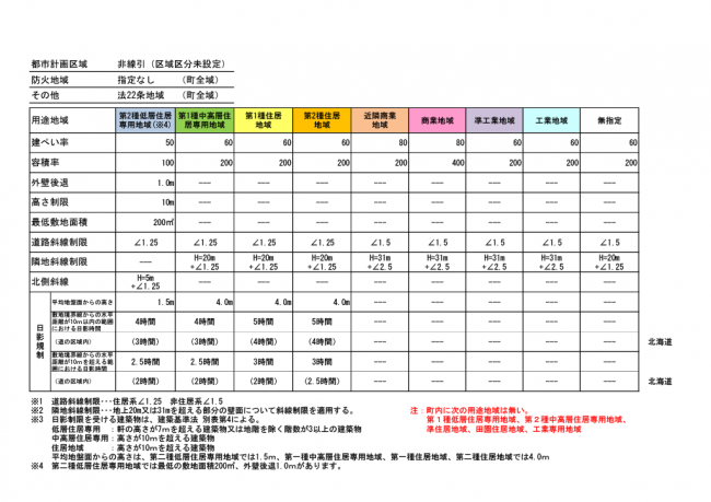 都市計画総括図および都市計画基本図の公開について - 富岡町 都市計画総括図および都市計画基本図の公開について - 富岡町