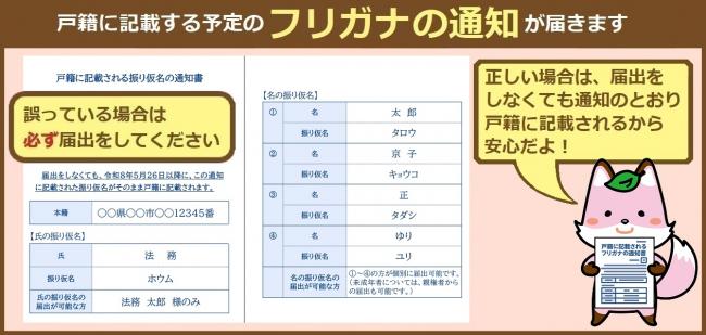 通知ハガキのイメージ