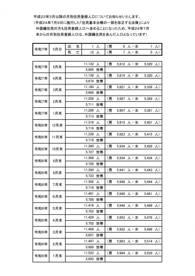 人口の動き01