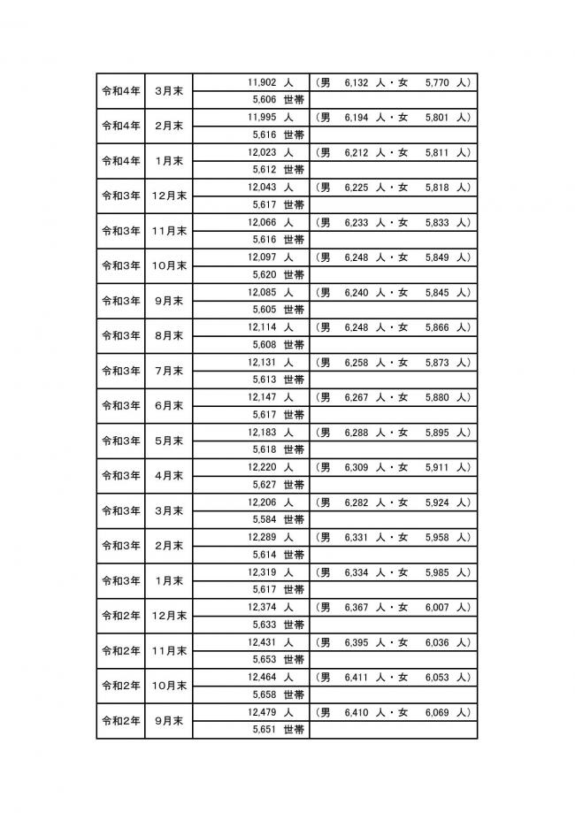 人口の動き03