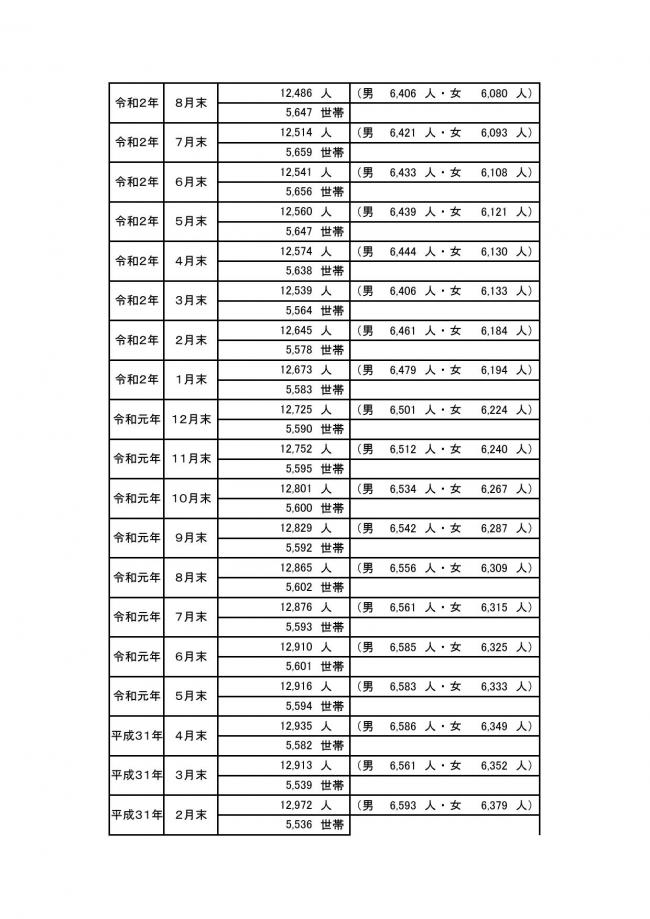 人口の動き04