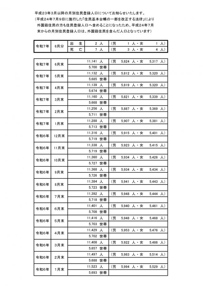 人口の動き01