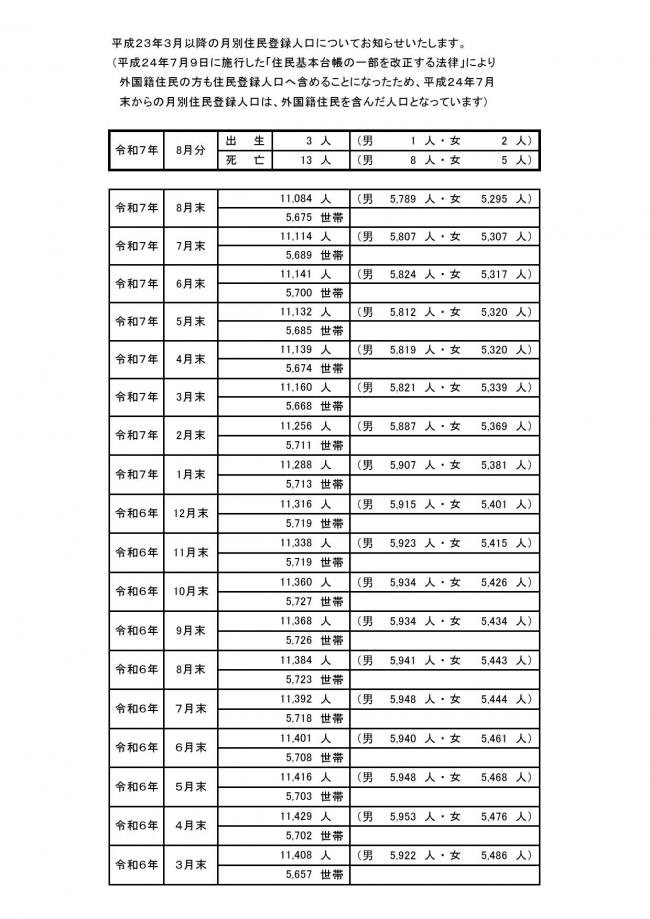 人口の動き01