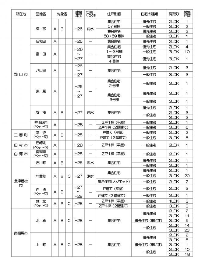 復興公営住宅募集チラシ２