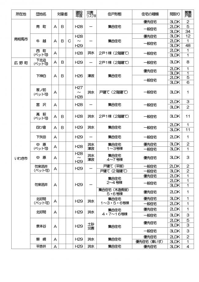 復興公営住宅募集チラシ３