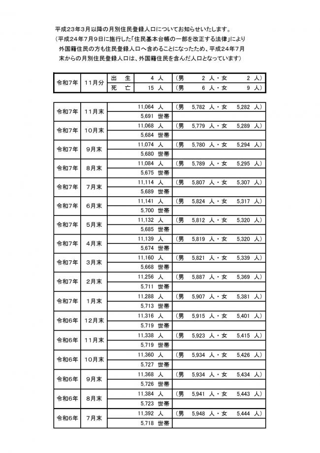 ＨＰ用町の人口の動き01