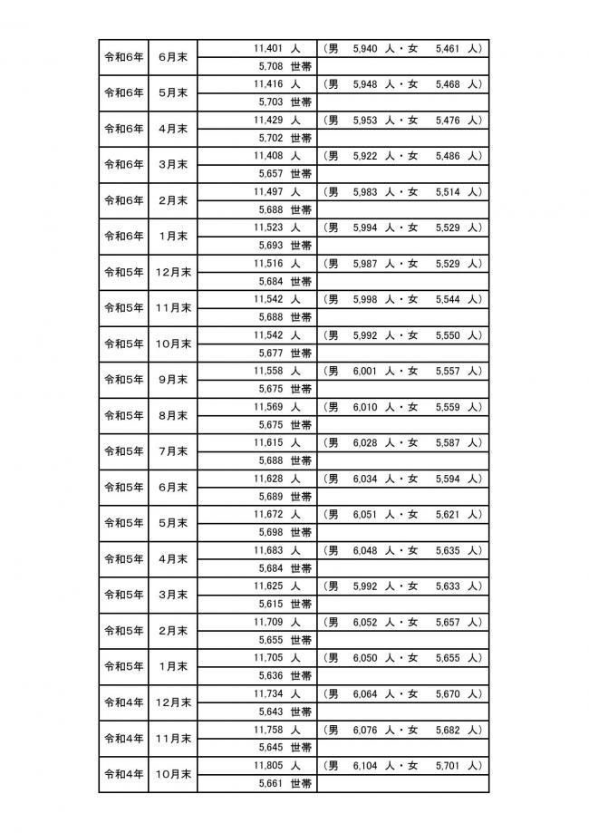 ＨＰ用町の人口の動き02