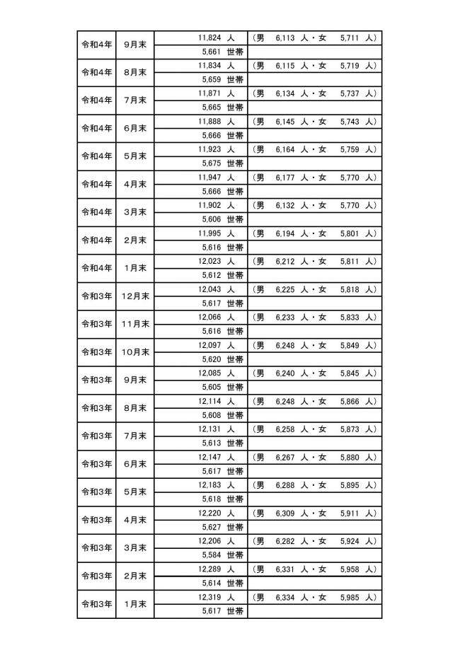 ＨＰ用町の人口の動き03