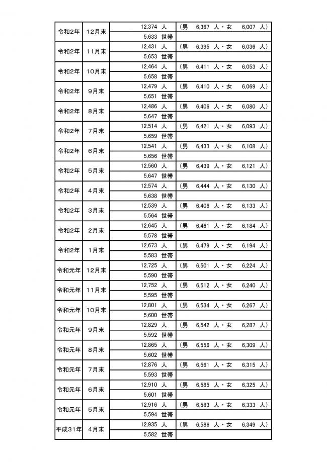 ＨＰ用町の人口の動き04
