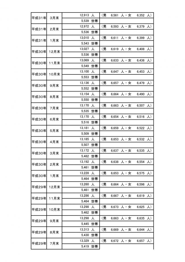 ＨＰ用町の人口の動き05