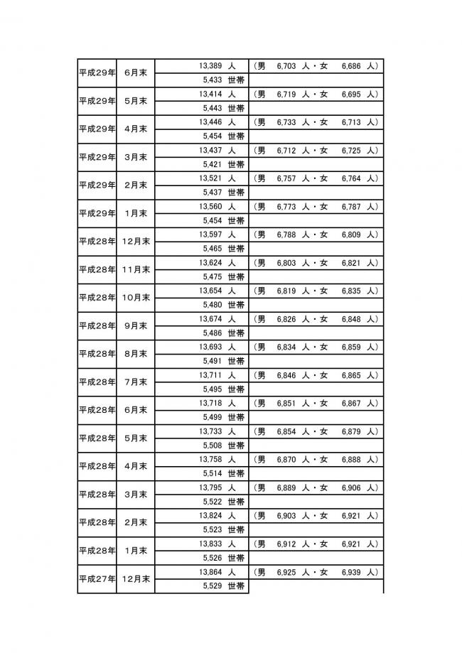ＨＰ用町の人口の動き06
