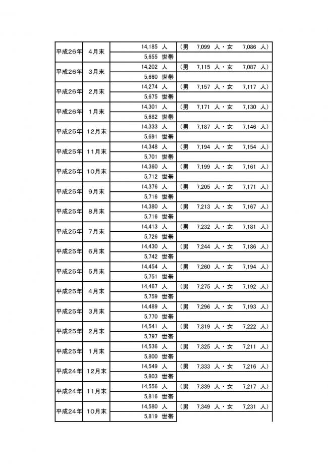 ＨＰ用町の人口の動き08