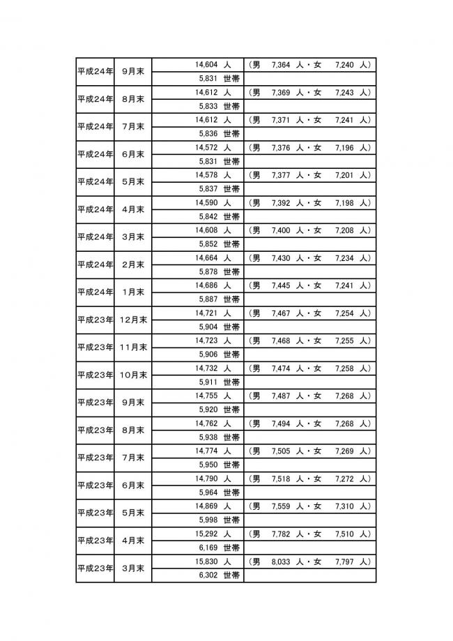 ＨＰ用町の人口の動き09