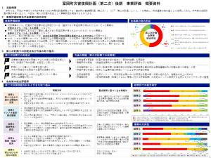 富岡町災害復興計画（第二次）事業評価