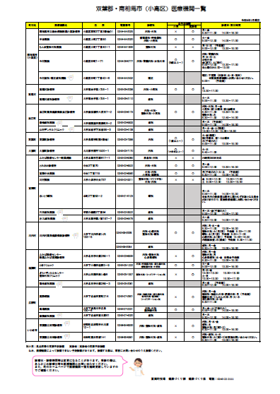 双葉郡・南相馬市（小高区）医療機関一覧の写真です