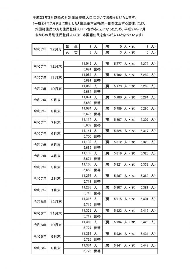 ＨＰ用町の人口の動き01