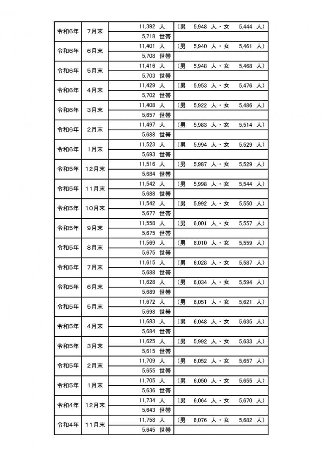ＨＰ用町の人口の動き02