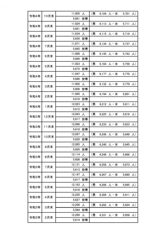 ＨＰ用町の人口の動き03