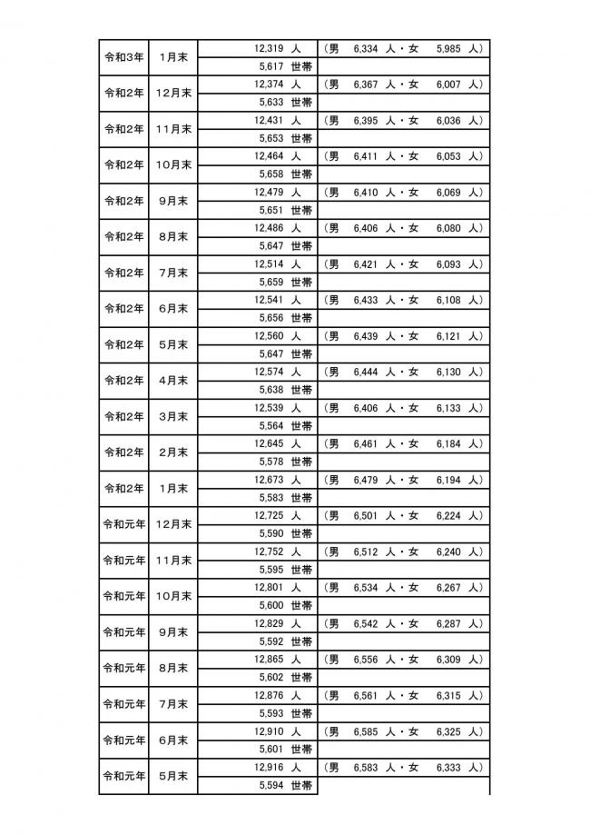 ＨＰ用町の人口の動き04
