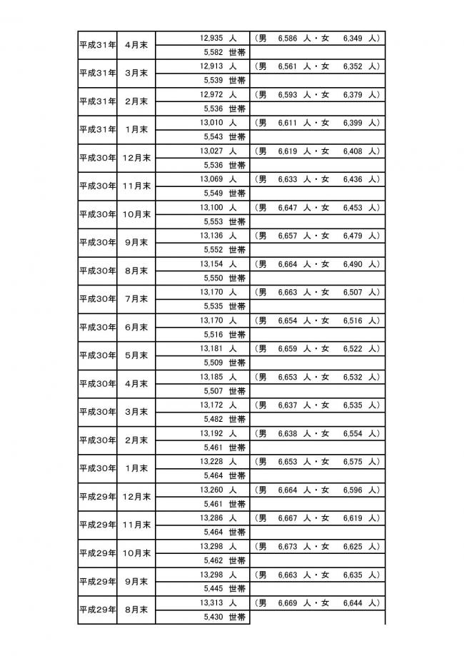 ＨＰ用町の人口の動き05
