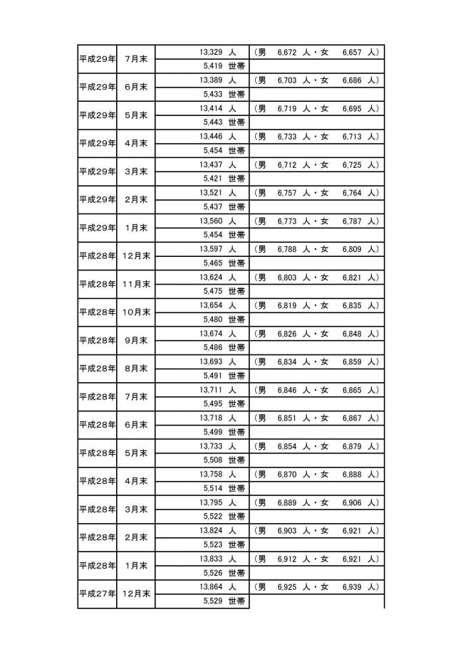 ＨＰ用町の人口の動き06