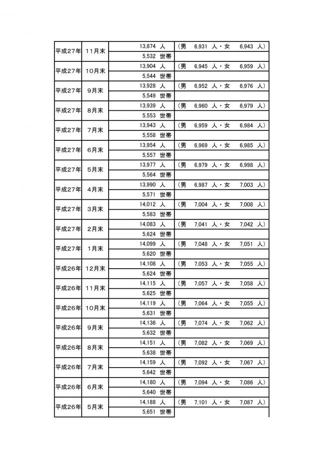 ＨＰ用町の人口の動き07